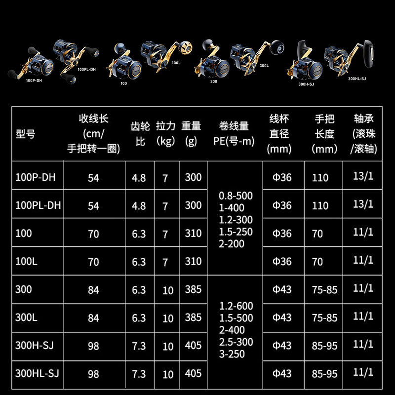 21個のダイワ サルティガ エレクトリックリール シーバス  - Electric Fishing Reel のレビューと価格