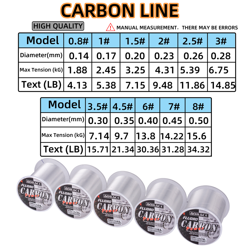 Aorace 300 メートルフロロカーボン釣り糸日本輸入炭 - Fluorocarbon Line のレビューと価格